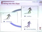 2011年Interski Congress 上日本SAJ提出的Hybrid Skiing的理解